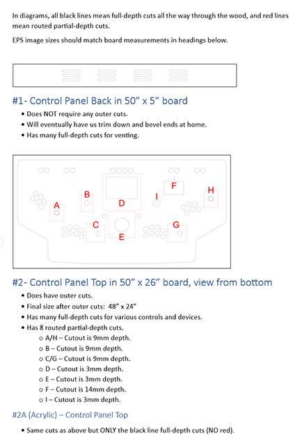 CNC plans